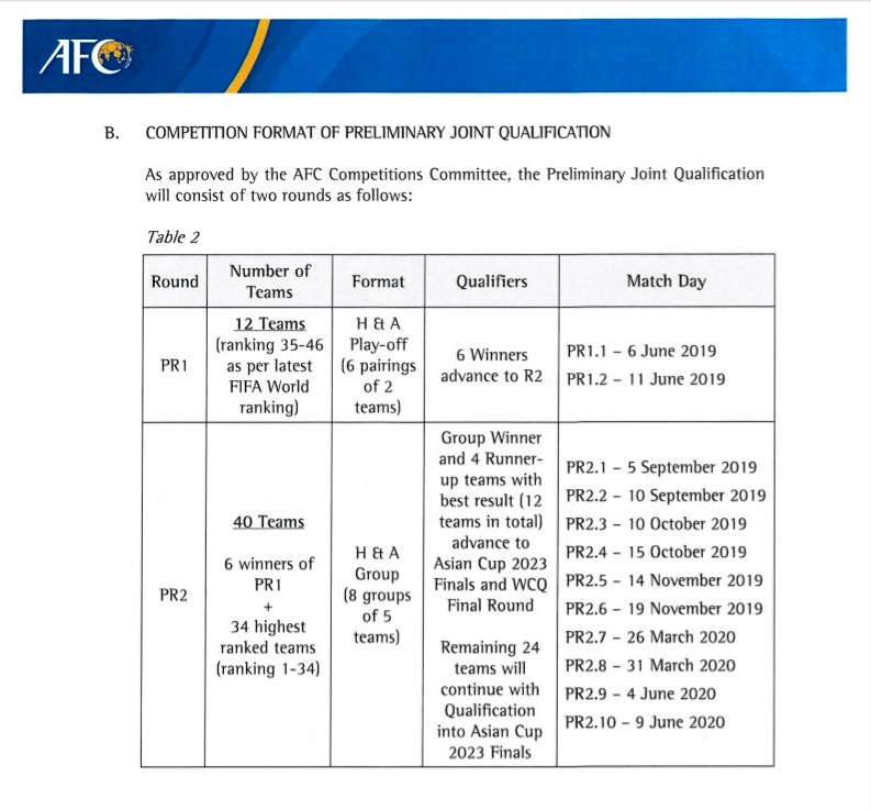 توضیحات روابط عمومی فدراسیون درباره برنامه بازی های تیم ملی در مقدماتی جام جهانی