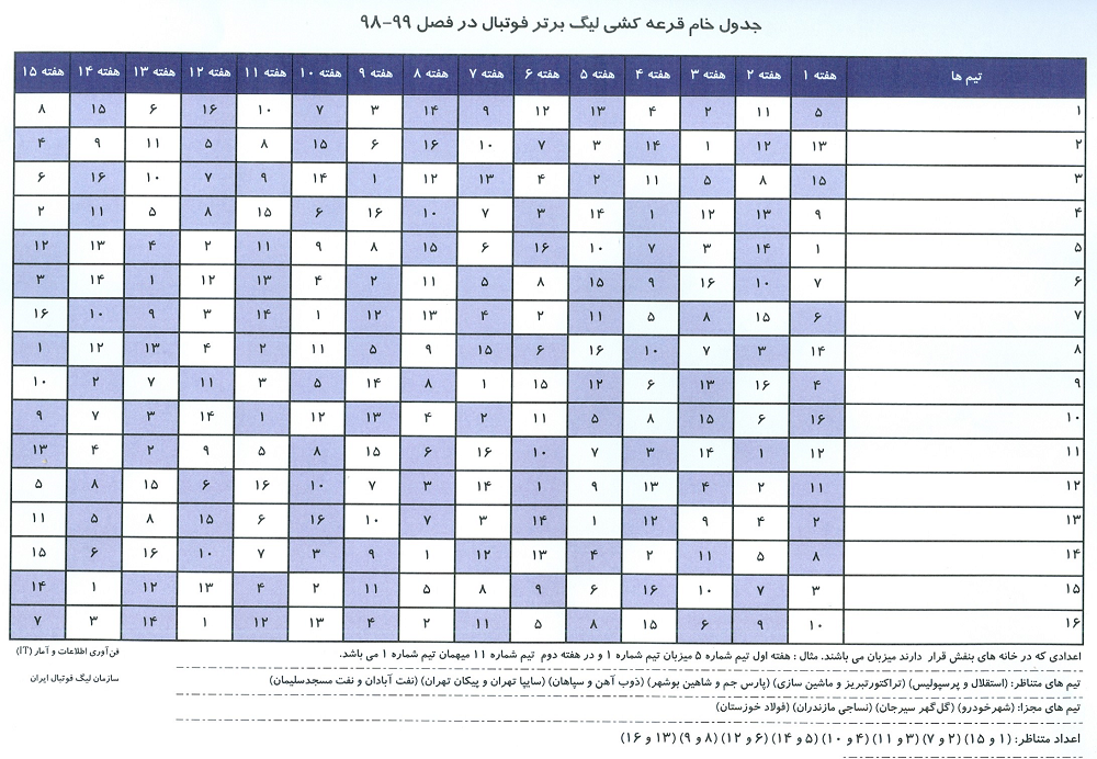 فتاحی شرایط قرعه کشی نوزدهمین دوره لیگ برتر را تشریح کرد
