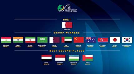 اعلام اسامی تیم های صعودکننده به مرحله نهایی مسابقات قهرمانی زیر 16 سال آسیا