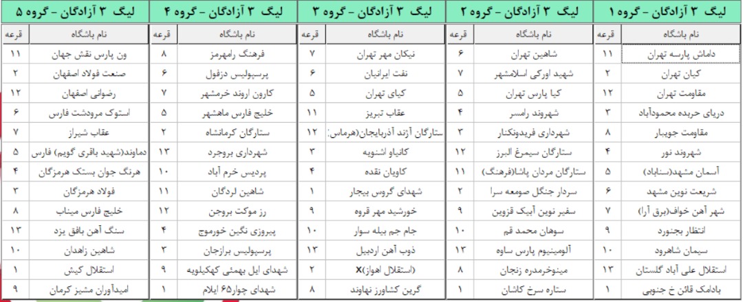 قرعه کشی لیگ دسته سوم برگزار شد