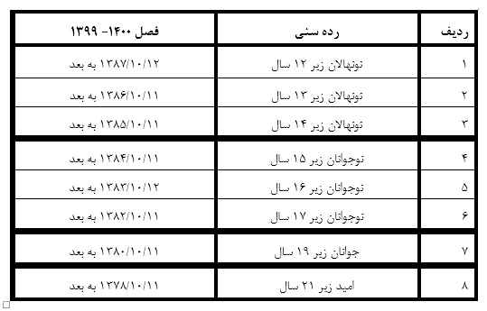 رده های سنی بازیکنان - فصل 1400 - 1399 اعلام شد