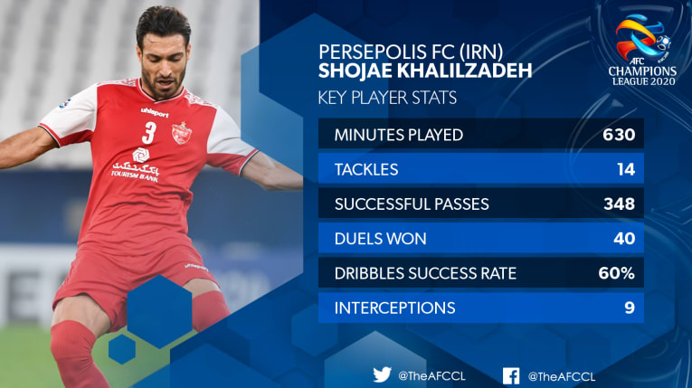 خلیل زاده در بین چهار مدافع برتر لیگ قهرمانان 2020