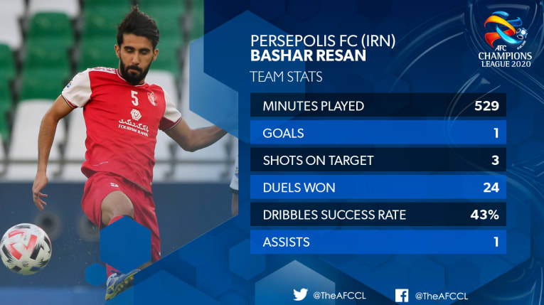 بشار در بین چهار هافبک برتر لیگ قهرمانان ۲۰۲۰