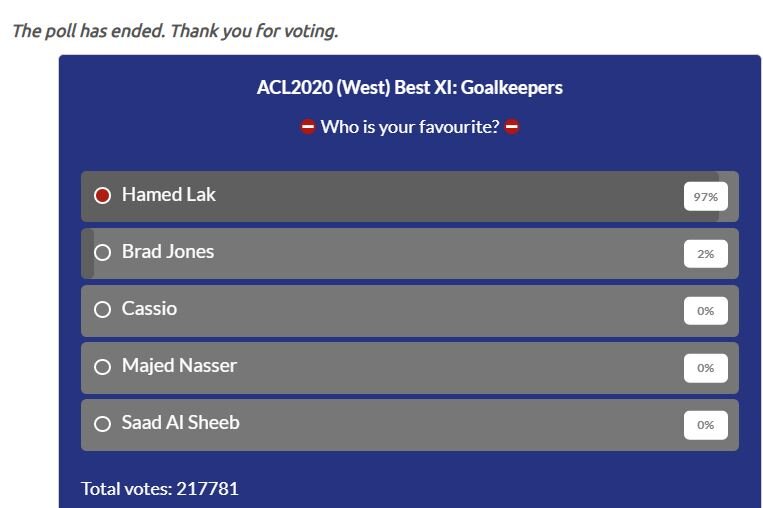 حامد لک با اختلاف بهترین دروازه&zwnj;بان غرب آسیا شد