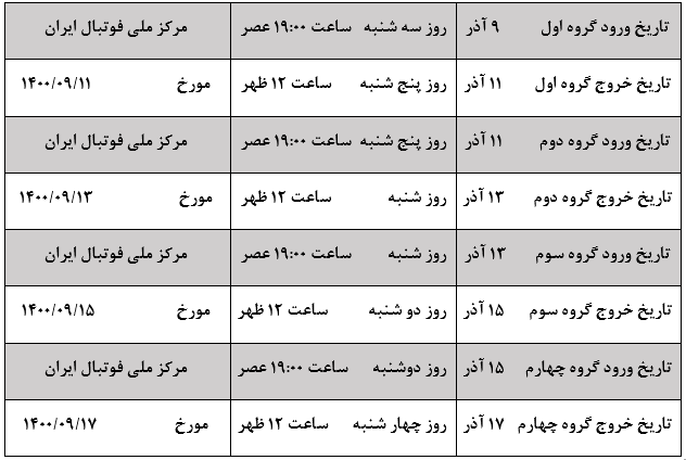 آغاز استعدادیابی کشوری زیر 16 سال در مرکز ملی فوتبال آغاز استعدادیابی کشوری زیر 16 سال در مرکز ملی فوتبال