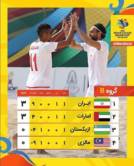 ایران صدر نشین گروه B