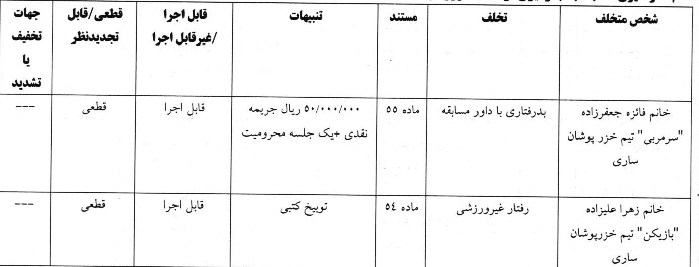 اعلام رای دیدار تیم های خزرپوشان ساری و شهدای سنگسر گیلان