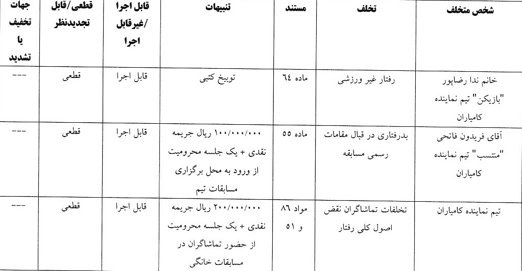 اعلام رای دیدار کامیاران و فرا ایساتیس