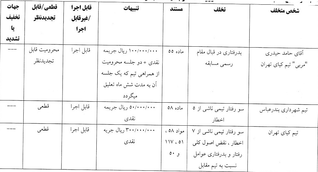 آرای لیگ دسته دوم صادر شد آرای لیگ دسته دوم صادر شد
