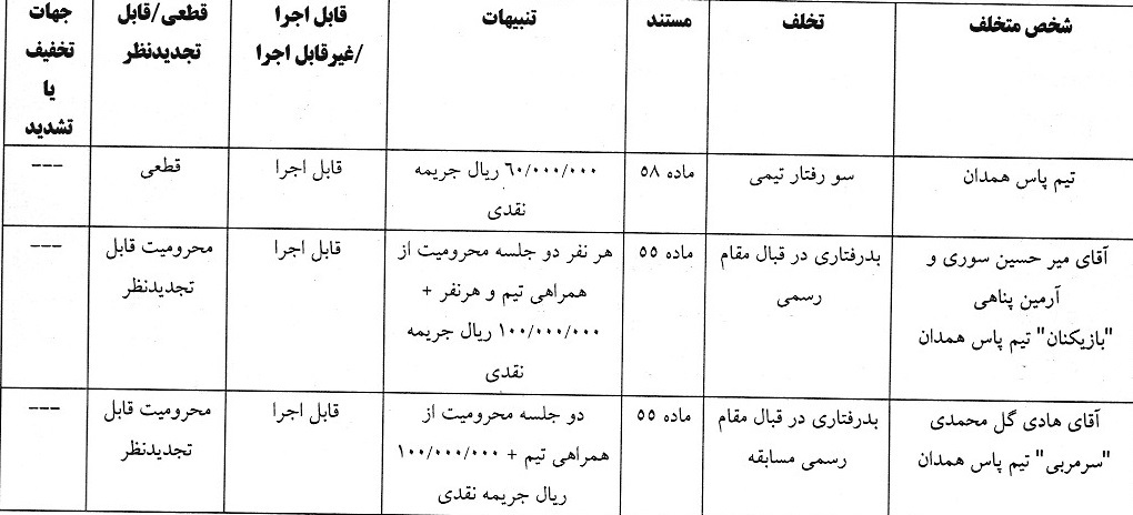 آرای انضباطی فوتبال صادر شد آرای انضباطی فوتبال صادر شد