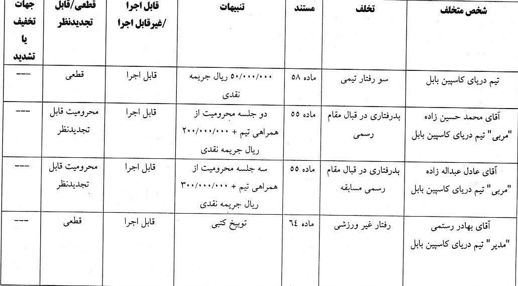 آرای انضباطی فوتبال صادر شد آرای انضباطی فوتبال صادر شد