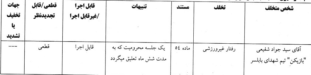 آرای انضباطی فوتبال صادر شد آرای انضباطی فوتبال صادر شد