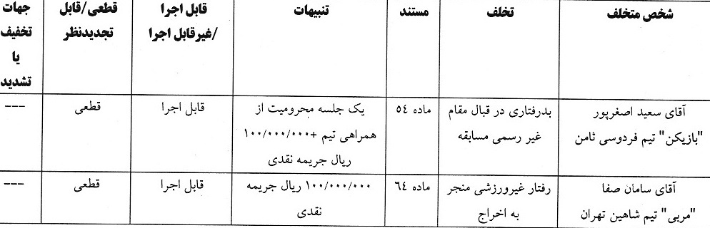 آرای انضباطی فوتبال صادر شد آرای انضباطی فوتبال صادر شد