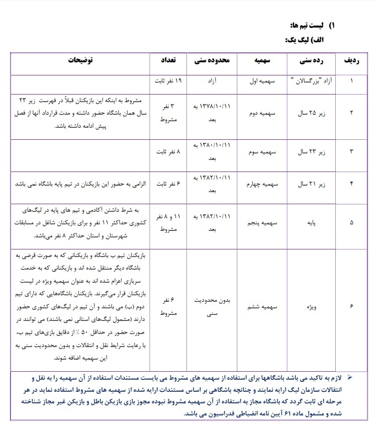 فهرست تعداد بازیکنان تیم ها در لیگ یک و لیگ دسته دوم ابلاغ شد