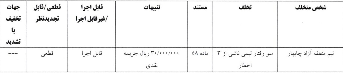 اعلام آرای انضباطی فوتبال ساحلی
