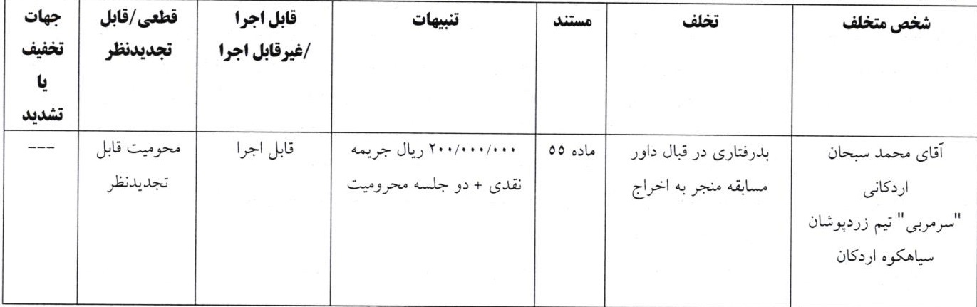اعلام آرای انضباطی فوتبال ساحلی