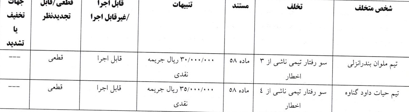 اعلام آرای انضباطی فوتبال ساحلی