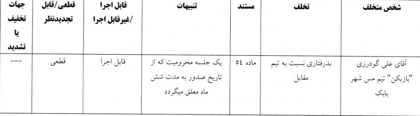 اعلام آرای انضباطی لیگ دسته اول فوتبال