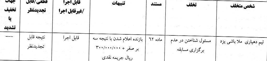 اعلام آرای لیگ دسته اول فوتبال اعلام آرای لیگ دسته اول فوتبال