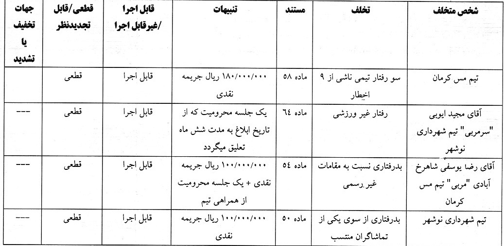 اعلام آرای لیگ دسته اول فوتبال اعلام آرای لیگ دسته اول فوتبال