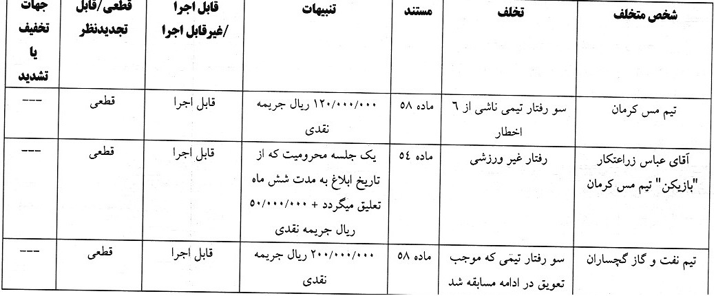 اعلام آرای لیگ دسته اول فوتبال اعلام آرای لیگ دسته اول فوتبال