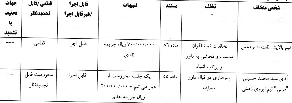 اعلام آرای لیگ دسته اول فوتبال اعلام آرای لیگ دسته اول فوتبال