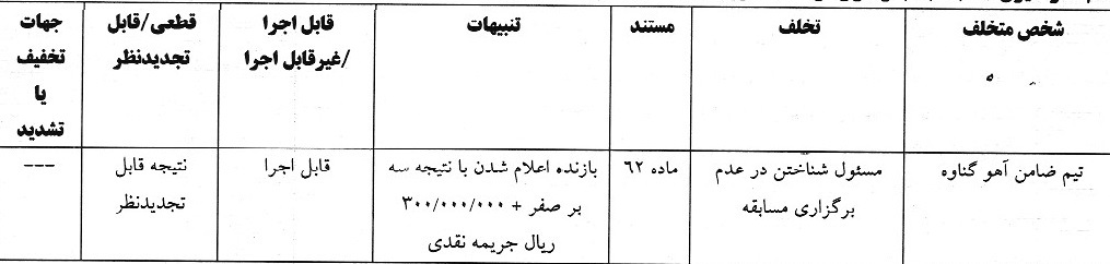 اعلام آرای لیگ دسته اول فوتبال اعلام آرای لیگ دسته اول فوتبال