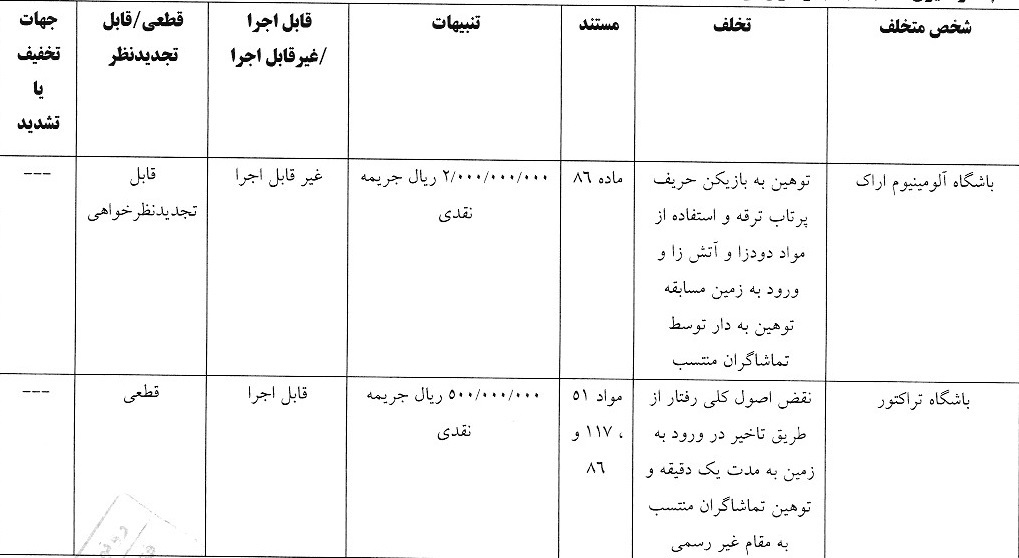 صدور آرای انضباطی لیگ برتر فوتبال