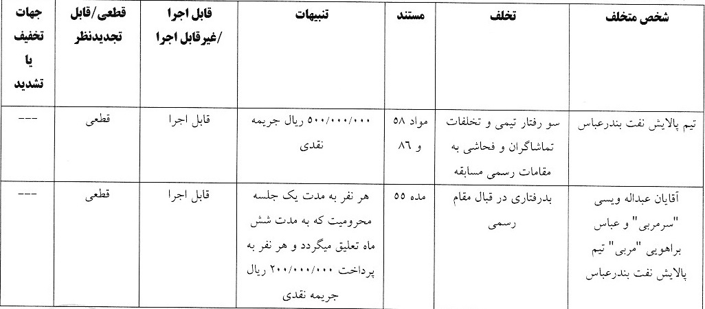 آرای لیگ دسته اول انضباطی صادر شد