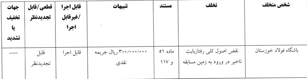 صدور آرای انضباطی