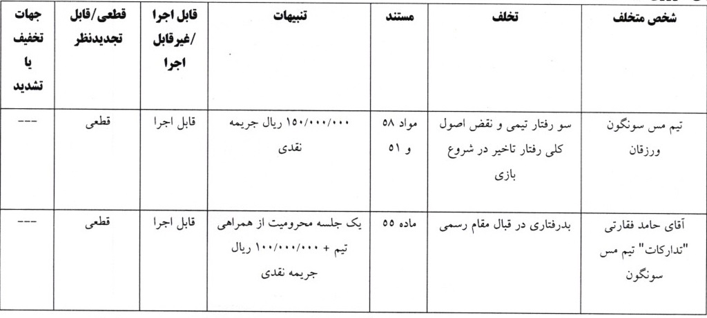 اعلام دو رای انضباطی اعلام دو رای انضباطی