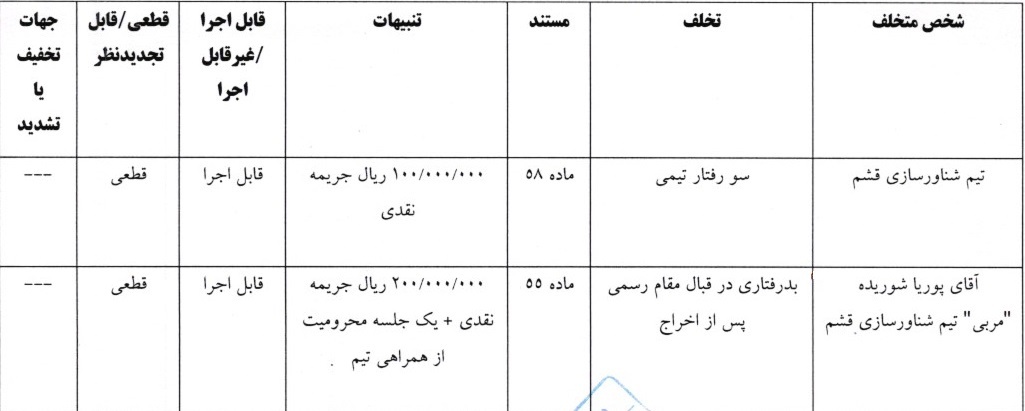 اعلام سه رای لیگ دسته اول