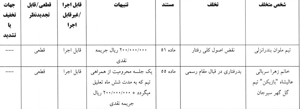 اعلام دو رای انضباطی لیگ برتر فوتبال بانوان