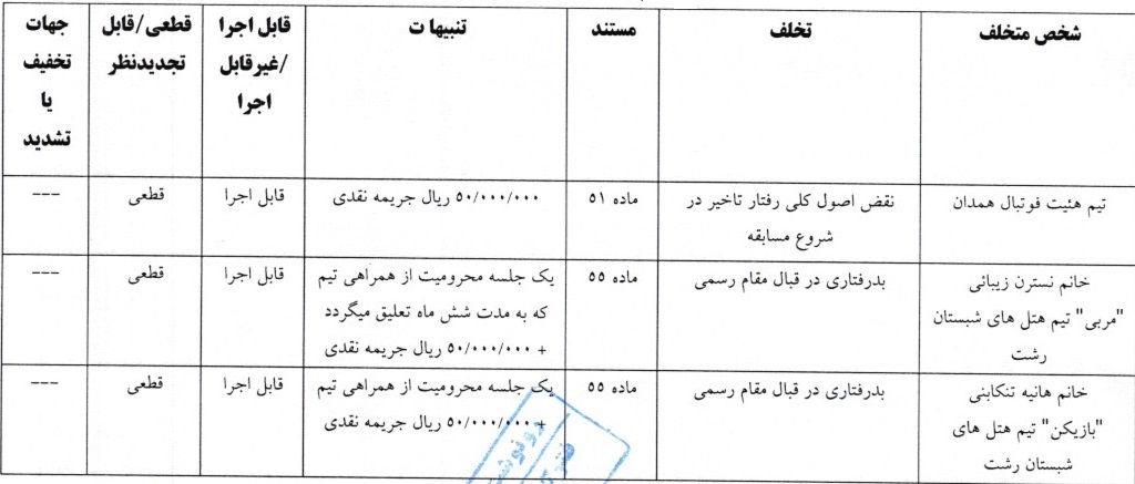 اعلام آرای انضباطی لیگ برتر و دسته اول فوتبال بانوان