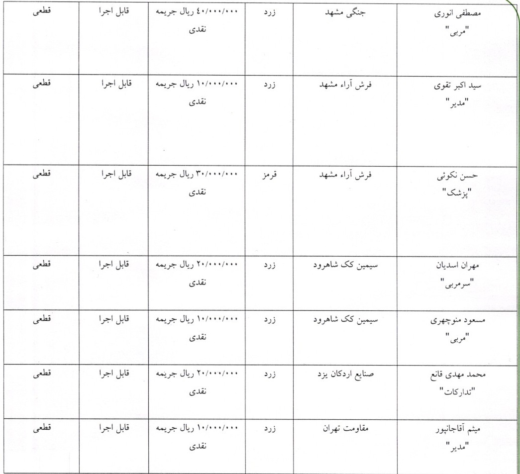 اعلام آرای لیگ برتر و دسته اول فوتسال اعلام آرای لیگ برتر و دسته اول فوتسال