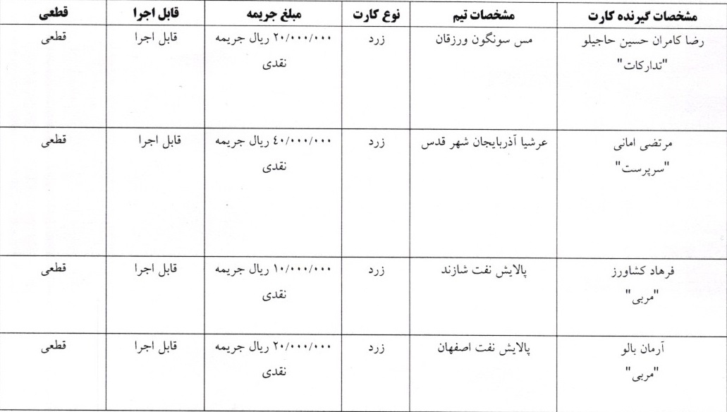 اعلام آرای لیگ برتر و دسته اول فوتسال اعلام آرای لیگ برتر و دسته اول فوتسال