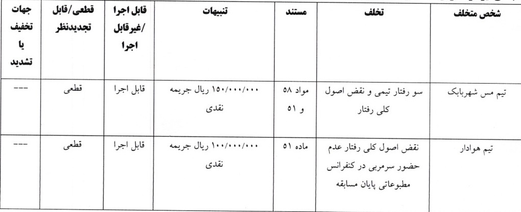 صدور آرای لیگ دسته اول فوتبال