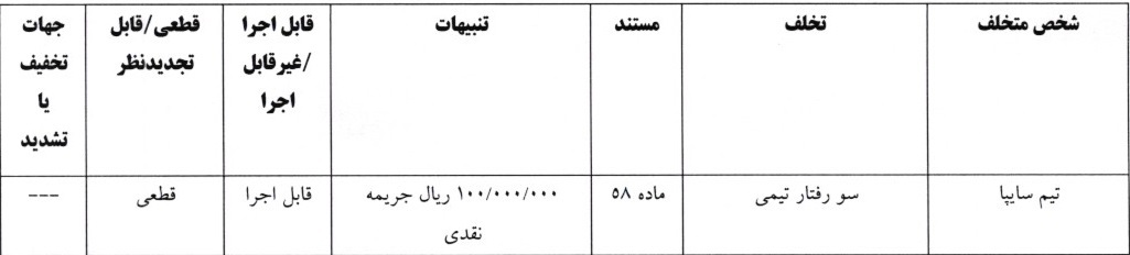 اعلام رای تخلفات لیگ دسته اول فوتبال