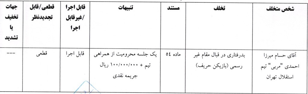 اعلام دو رای انضباطی لیگ فوتبال و فوتسال اعلام دو رای انضباطی لیگ فوتبال و فوتسال