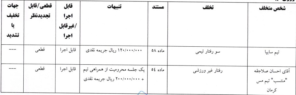 اعلام دو رای انضباطی لیگ فوتبال و فوتسال اعلام دو رای انضباطی لیگ فوتبال و فوتسال