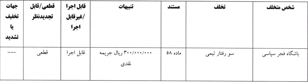 صدور آرای لیگ برتر فوتبال
