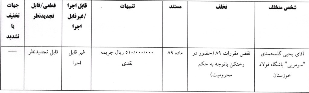 صدور آرای لیگ برتر فوتبال