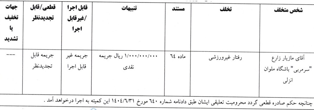 3 رای لیگ برتر فوتبال صادر شد