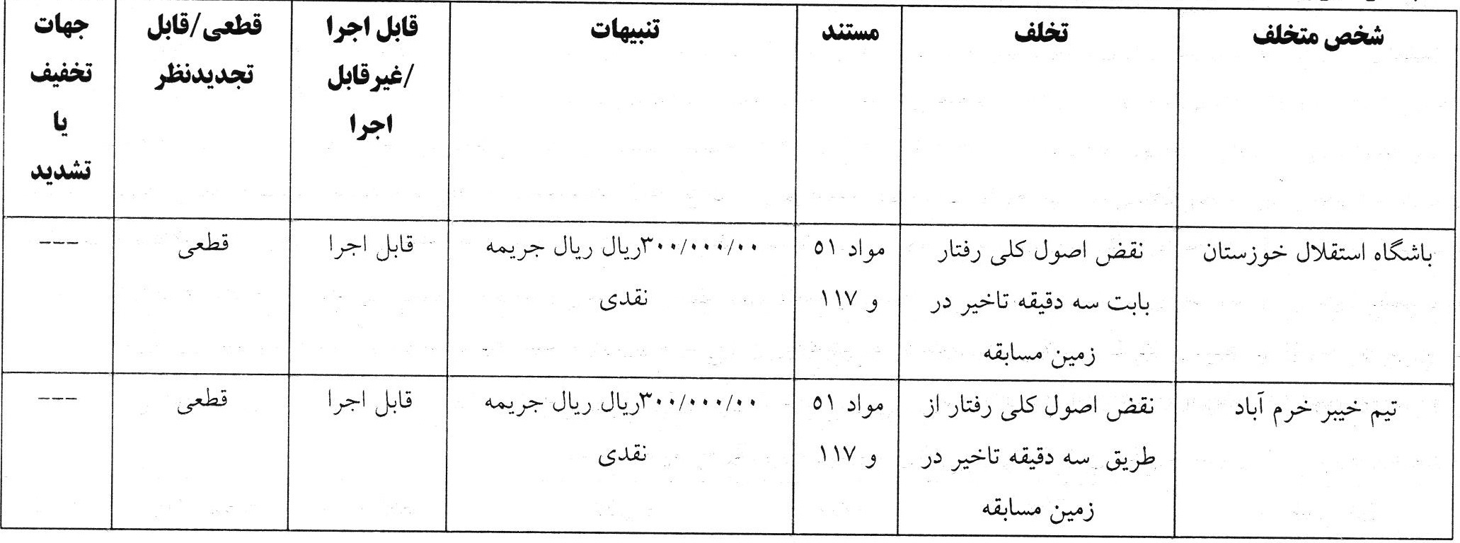 اعلام آرای انضباطی برای تیم های لیگ برتری