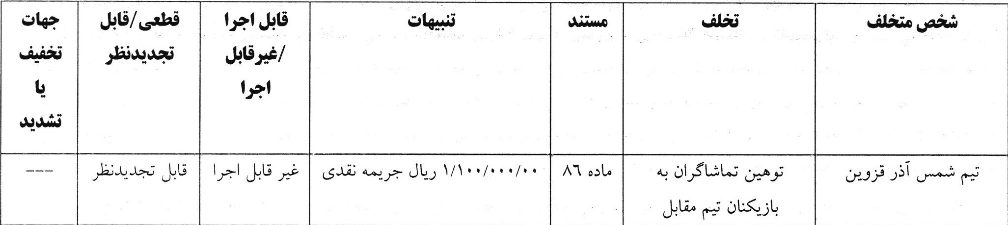 اعلام آرای انضباطی برای تیم های لیگ برتری