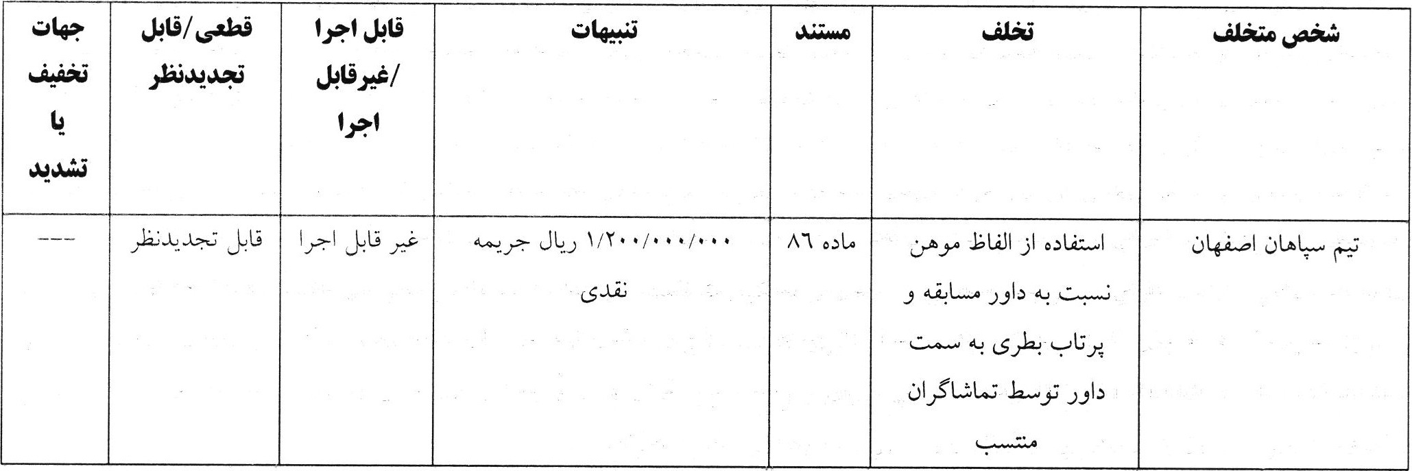 اعلام آرای انضباطی برای تیم های لیگ برتری