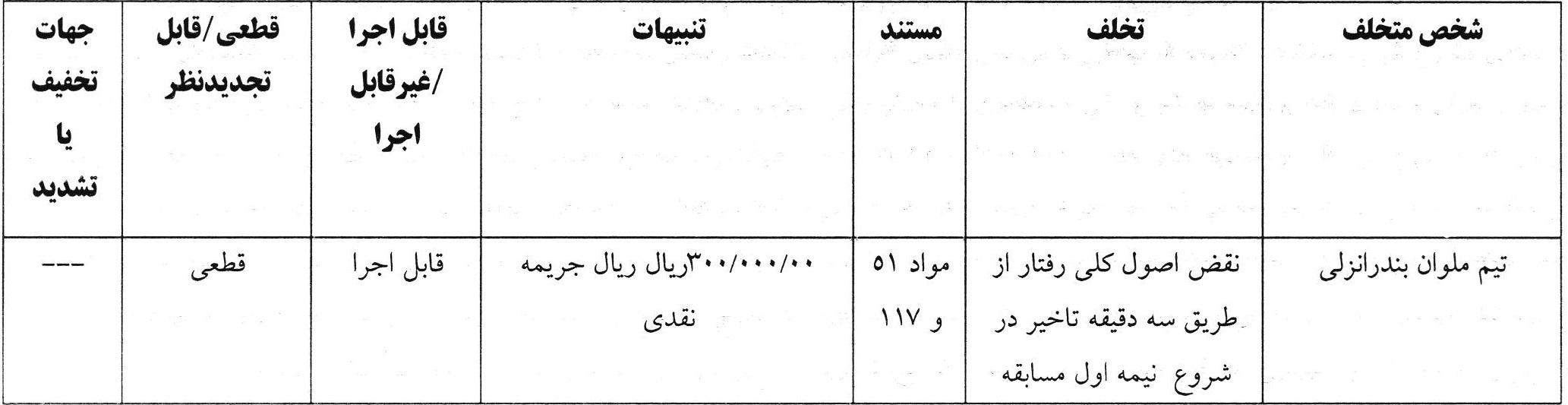 اعلام آرای انضباطی برای تیم های لیگ برتری