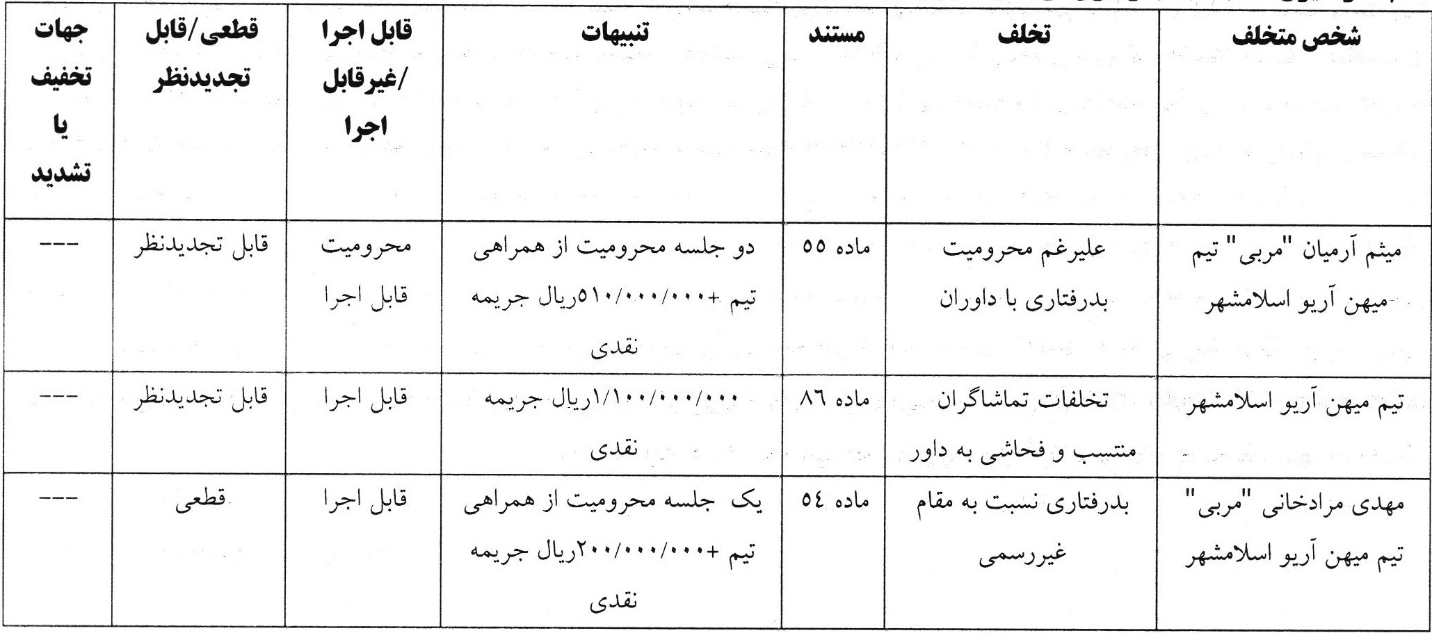 صدور دو رای انضباطی