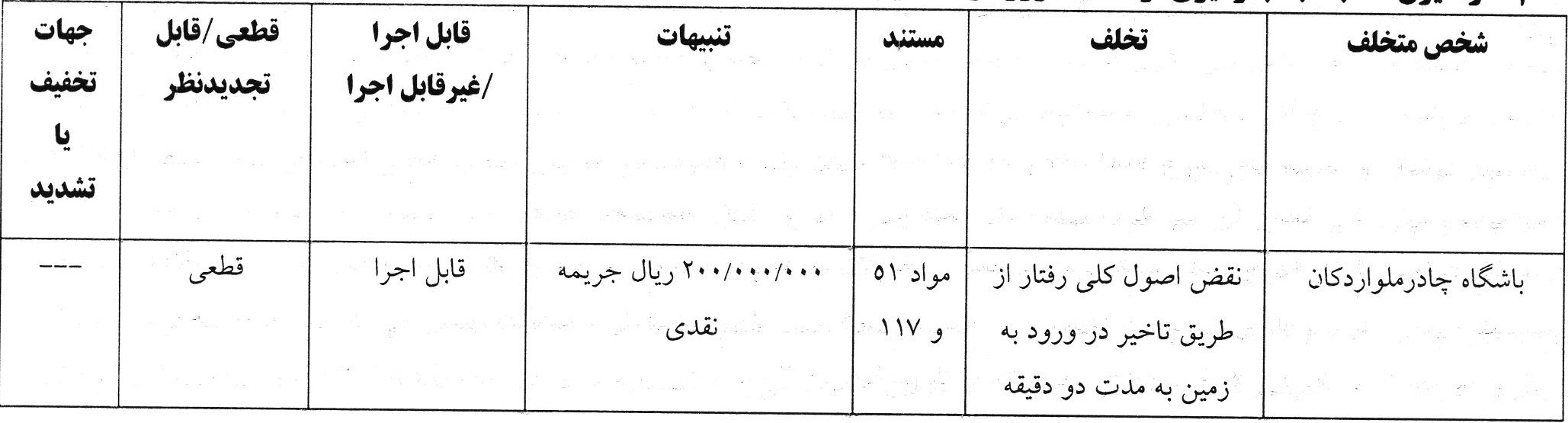 اعلام آرای جدید انضباطی