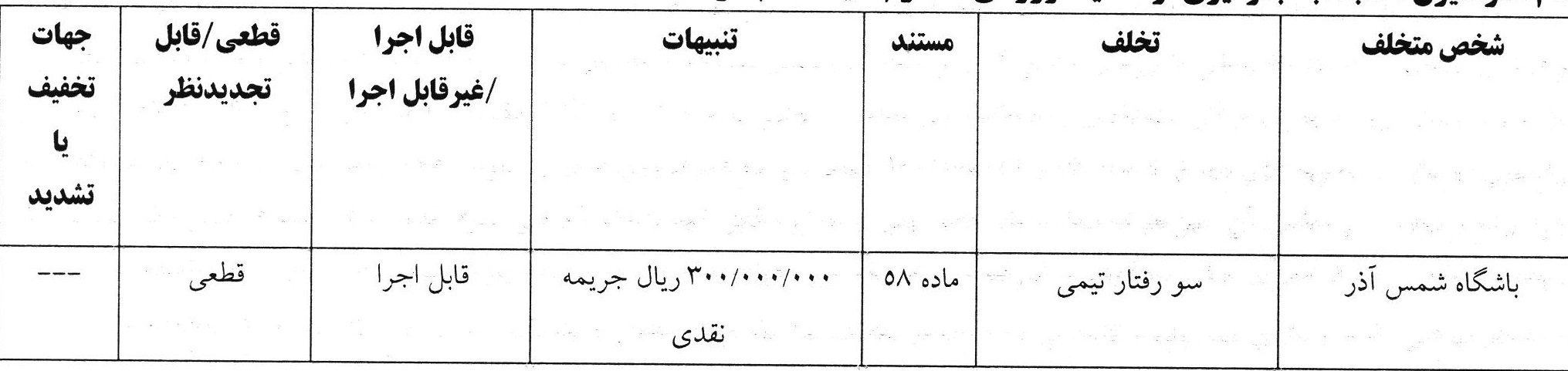 اعلام آرای جدید انضباطی